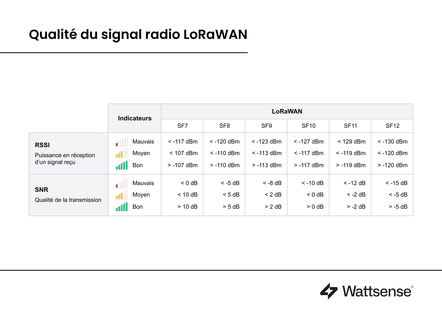 qualite-signal-lorawan