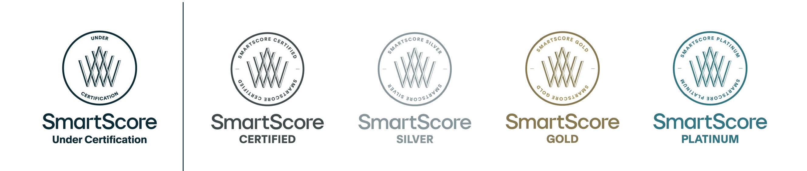 smart score certifications