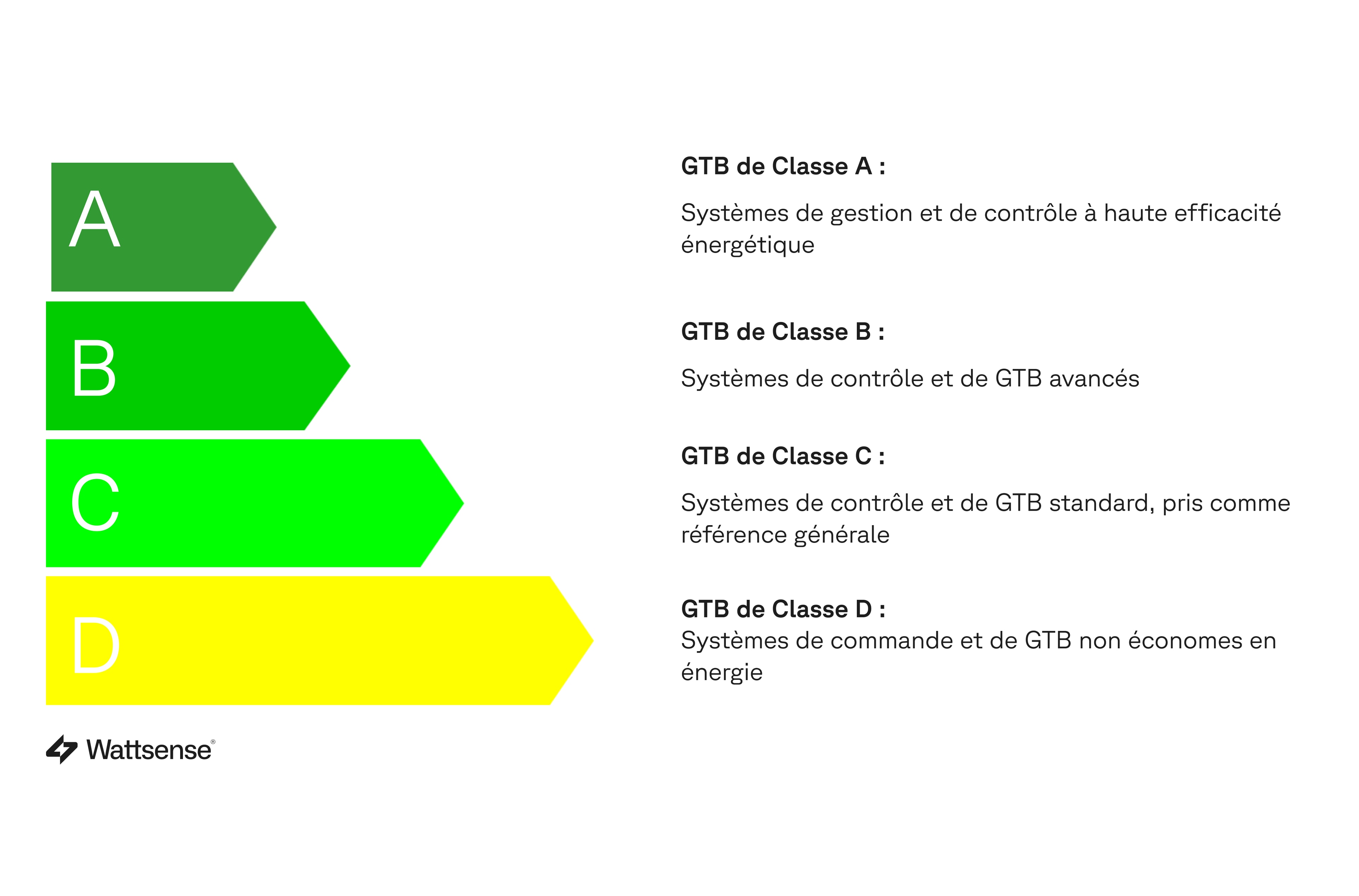 4-classes-gtb-france