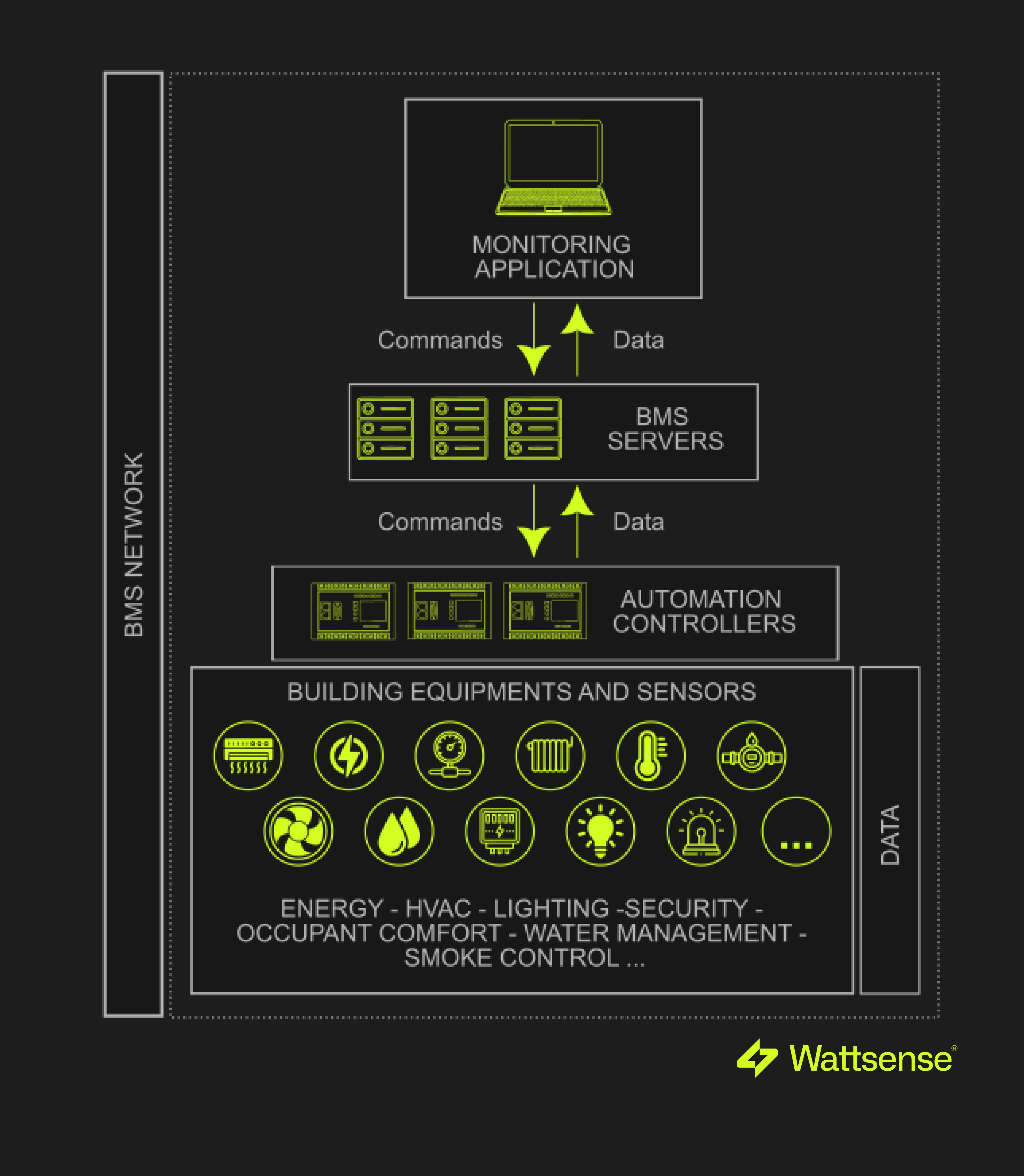 bms network diagram
