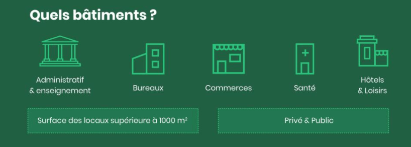 Les bâtiments concernés par le décret tertiaire