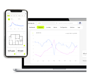 La solution de connectivité Cloud.