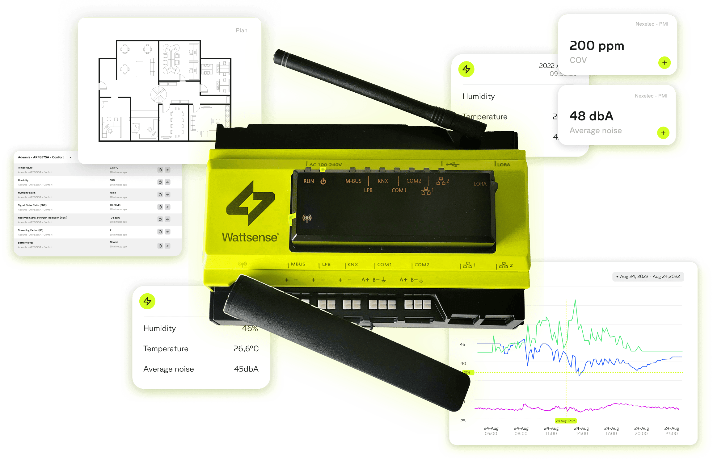 La technologie
Wattsense