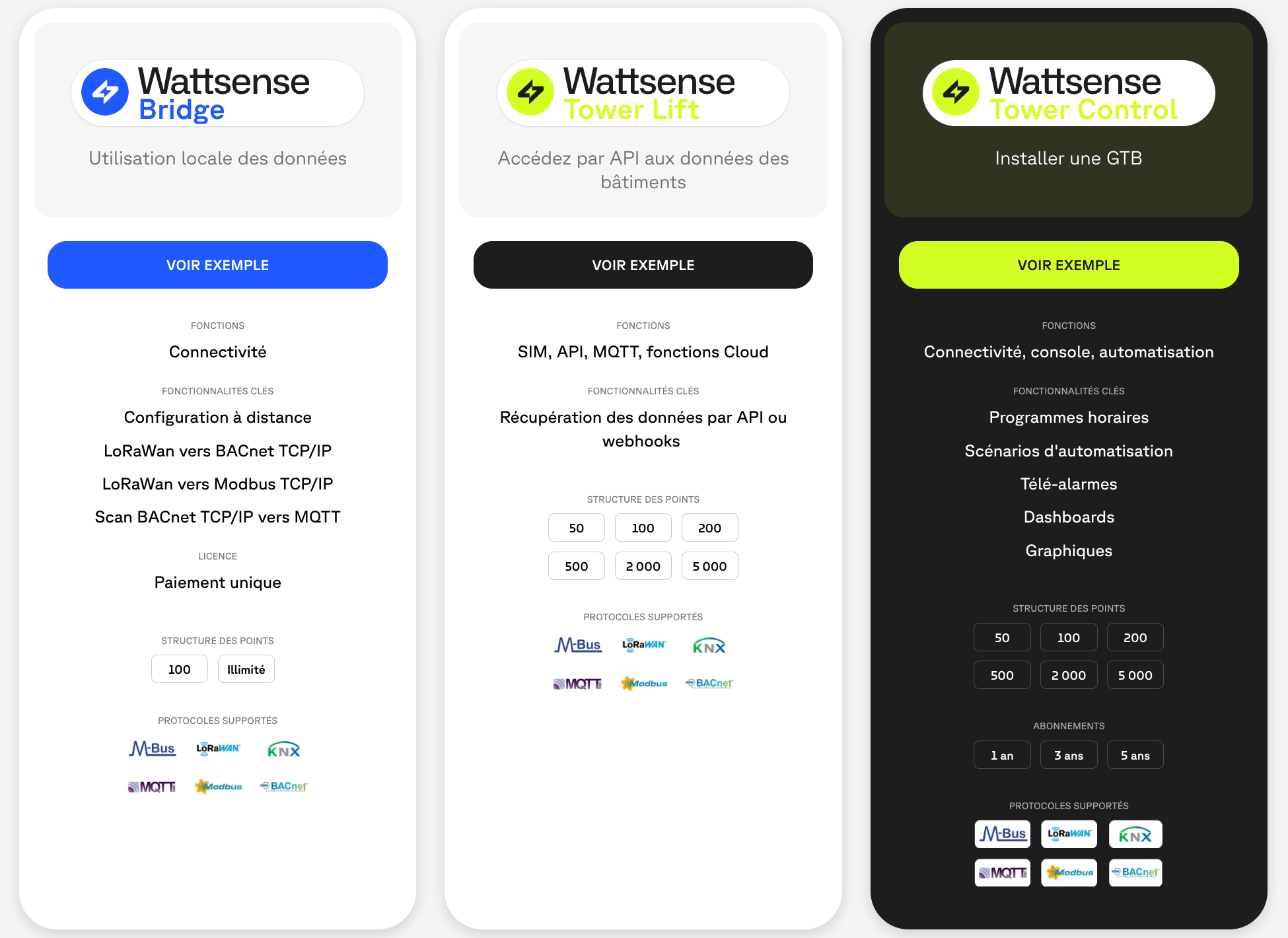 pricing for wattsense