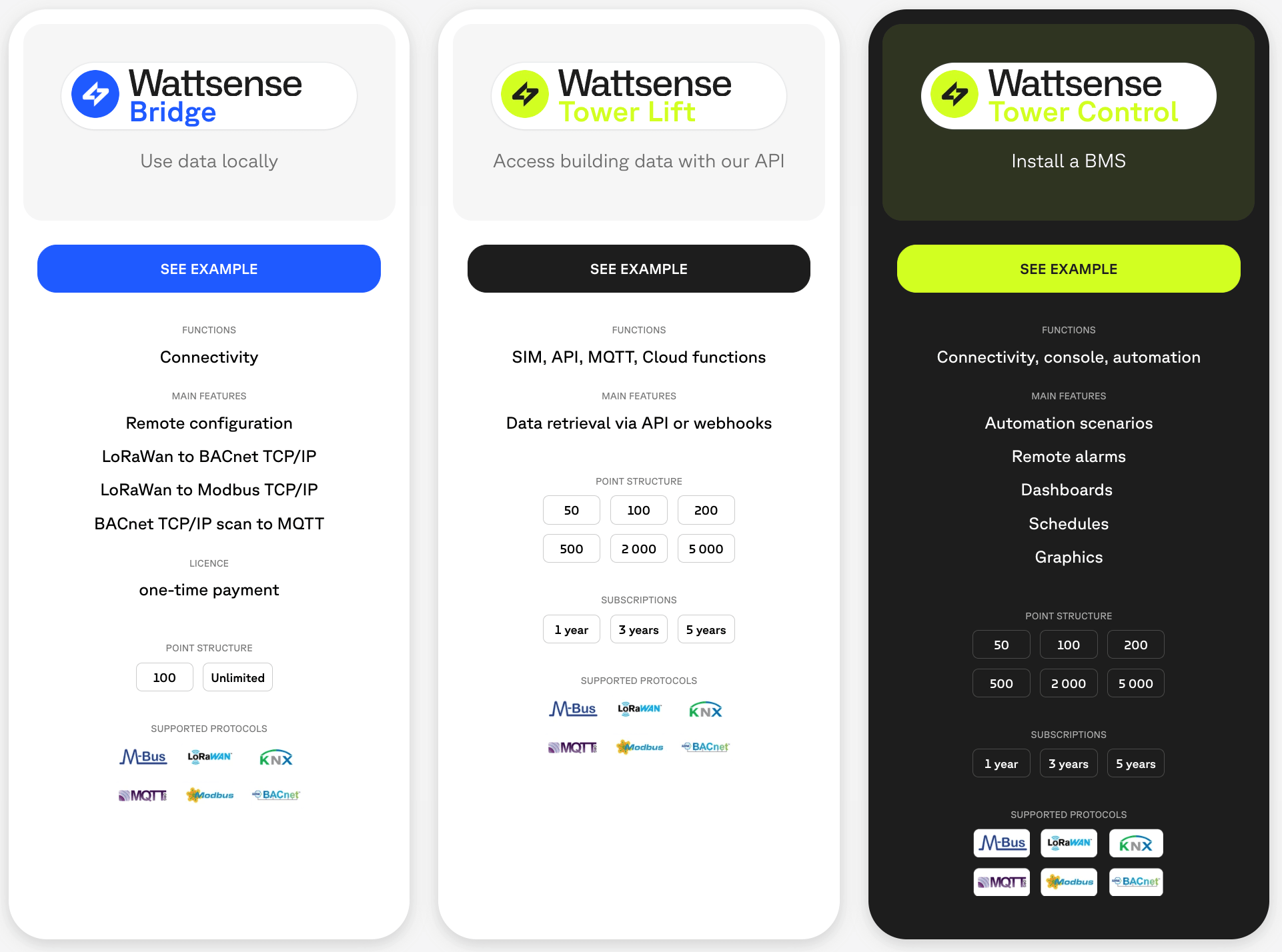 comparison table for pricing wattsense features