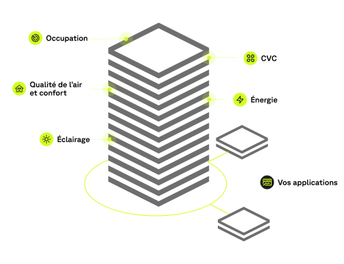 Comment ça marche ?